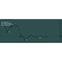 Scalping Indicator M5