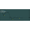 Scalping Indicator M5