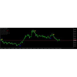 Metatrader 5 Scalping Indicator