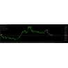 Metatrader 5 Scalping Indicator