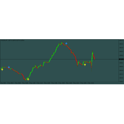 Scalping Indicator M5