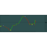 Scalping Indicator M5