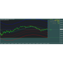 Fibonacci Trading System