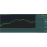 Fibonacci Trading System