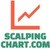 Trading Software LTD